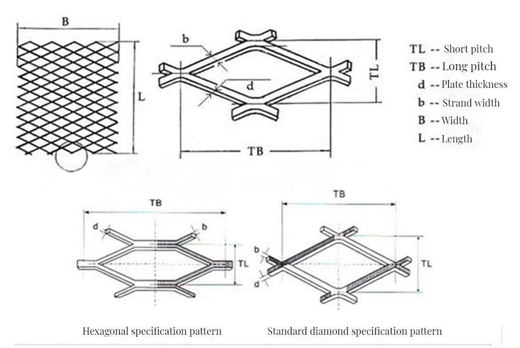 Privacy Enhanced Expanded Metal Fencing for Residential and Commercial Properties